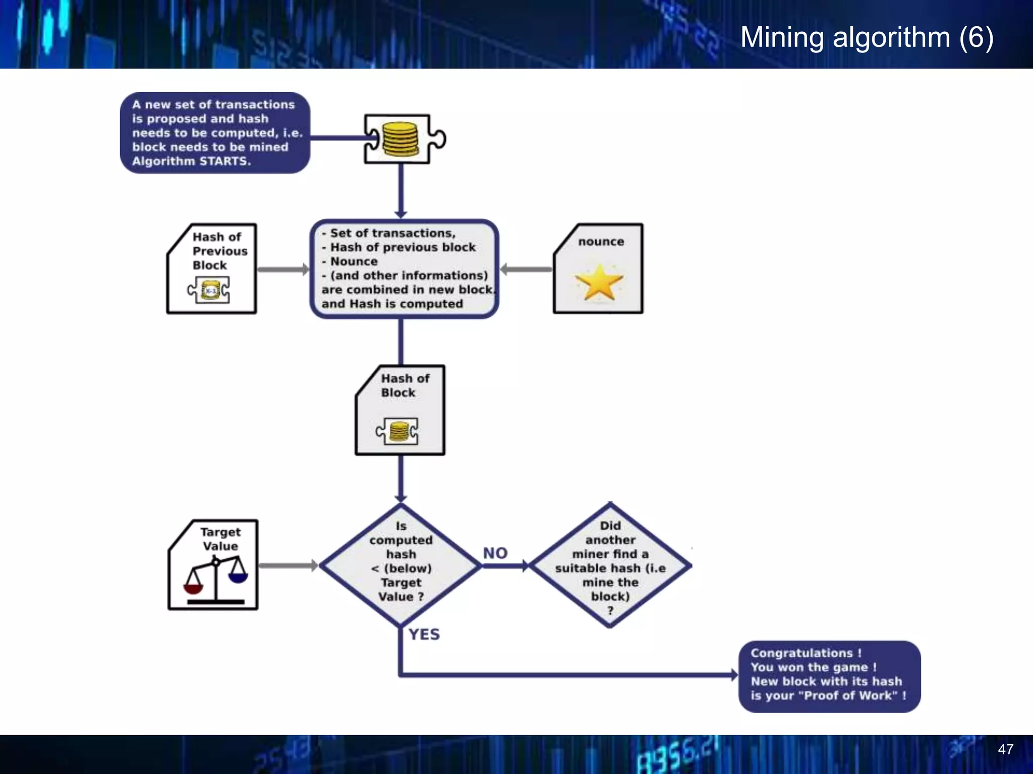 47
Mining algorithm (6)
 