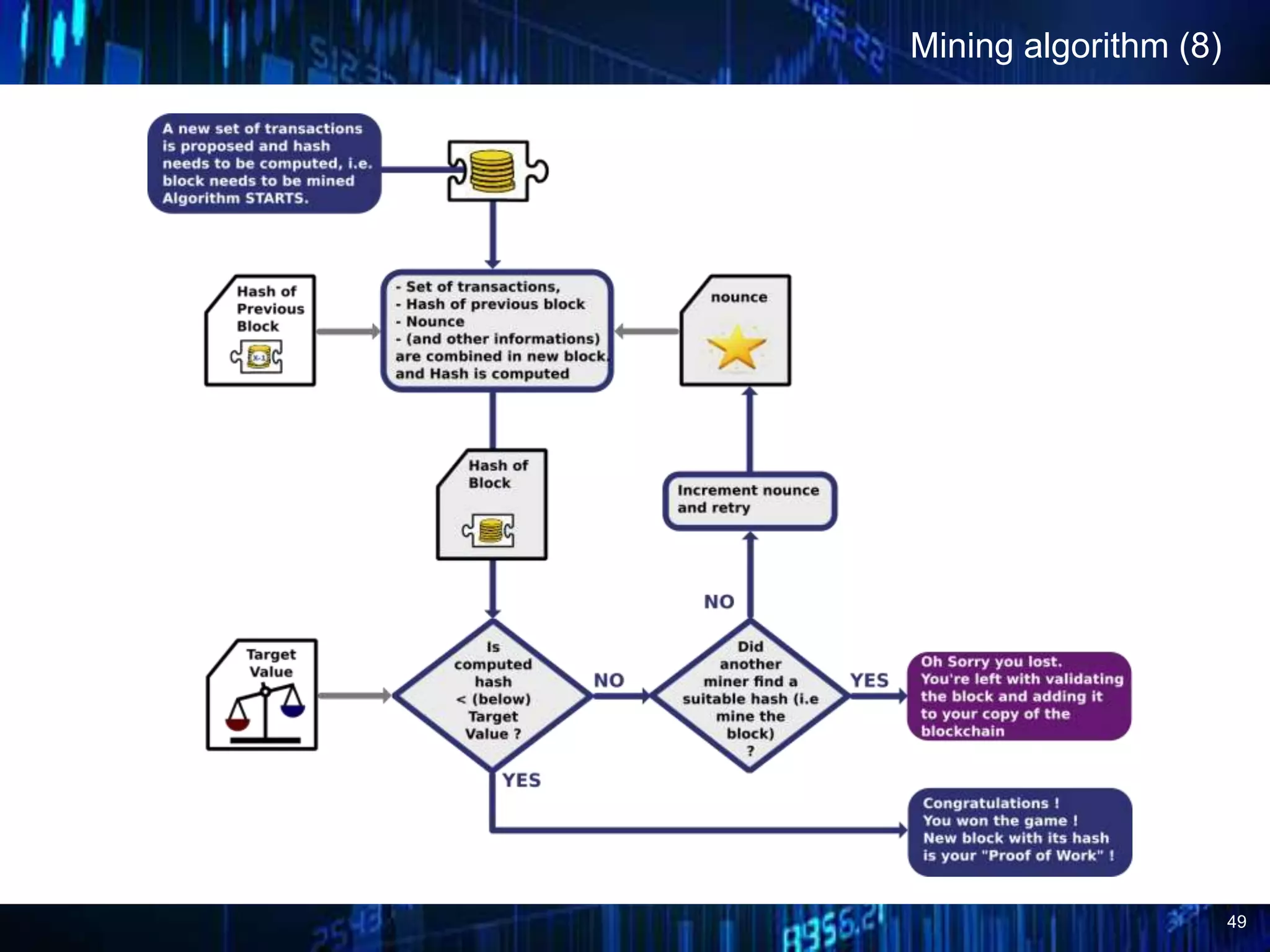49
Mining algorithm (8)
 