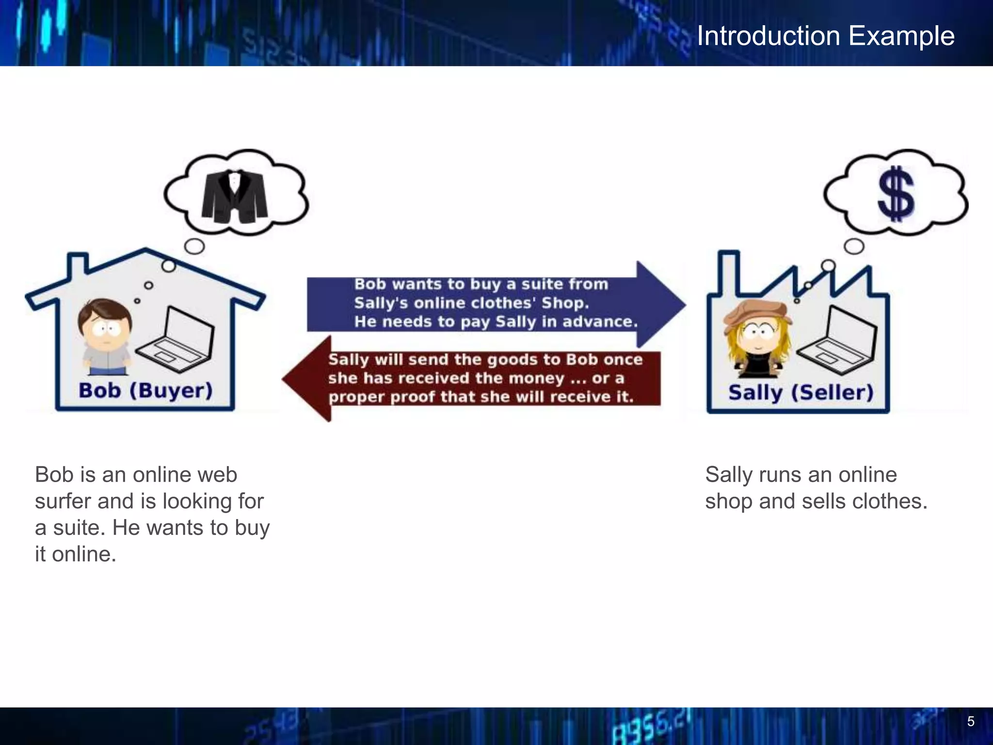 5
Introduction Example
Bob is an online web
surfer and is looking for
a suite. He wants to buy
it online.
Sally runs an online
shop and sells clothes.
 