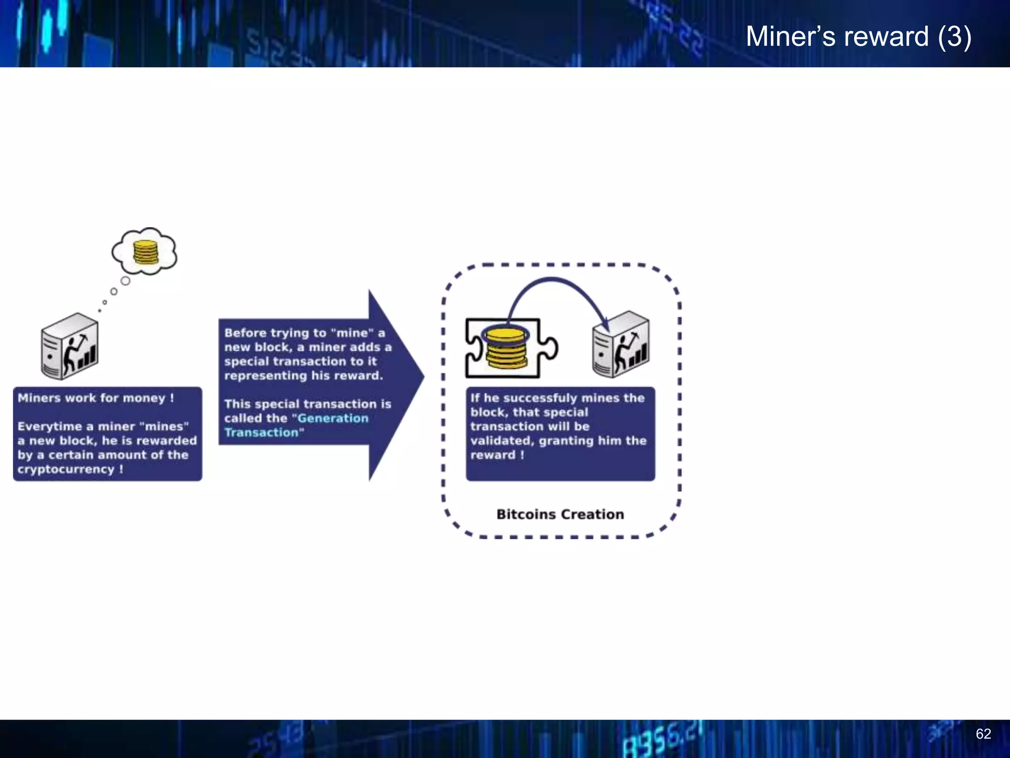 62
Miner’s reward (3)
 