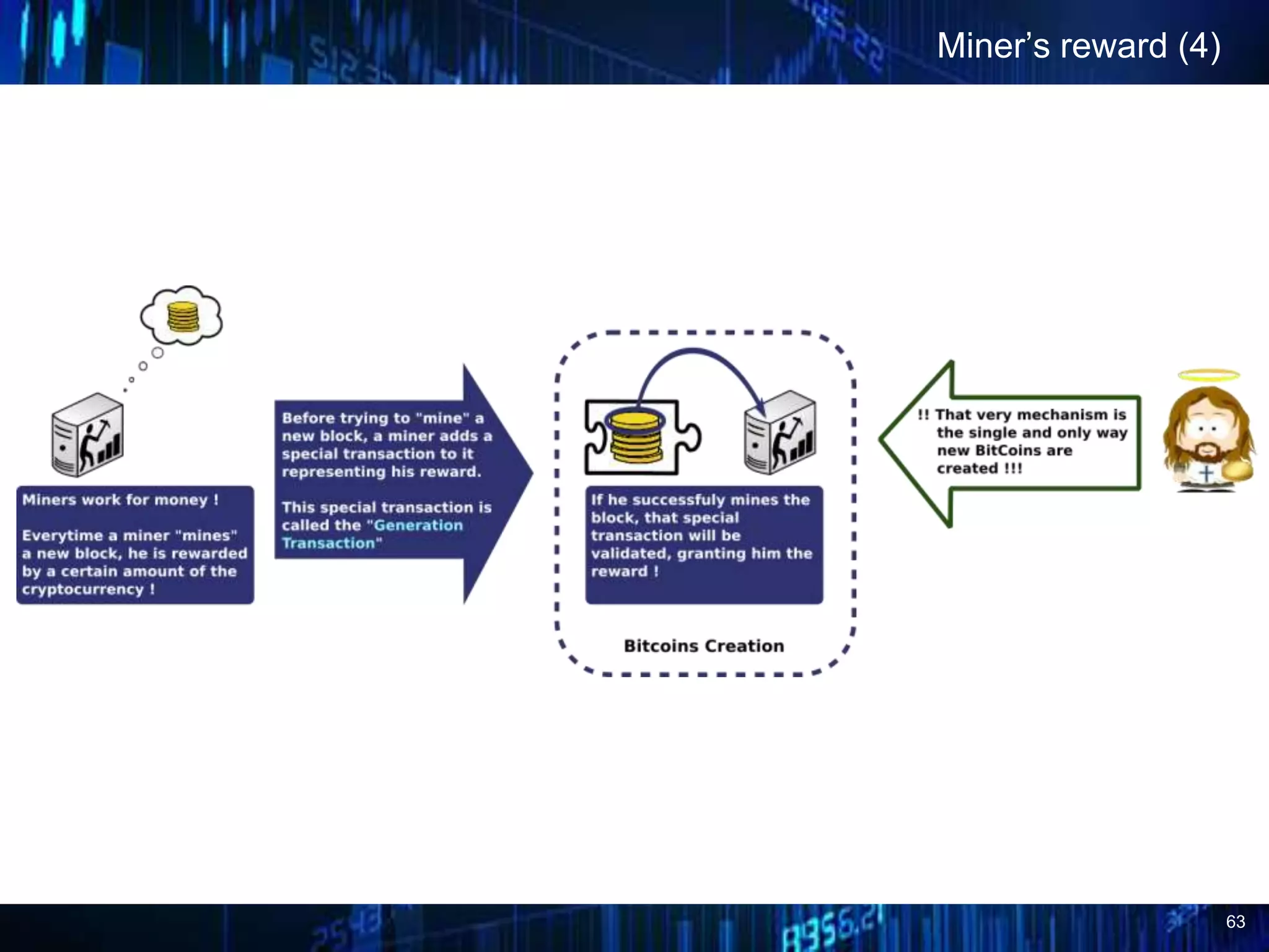 63
Miner’s reward (4)
 