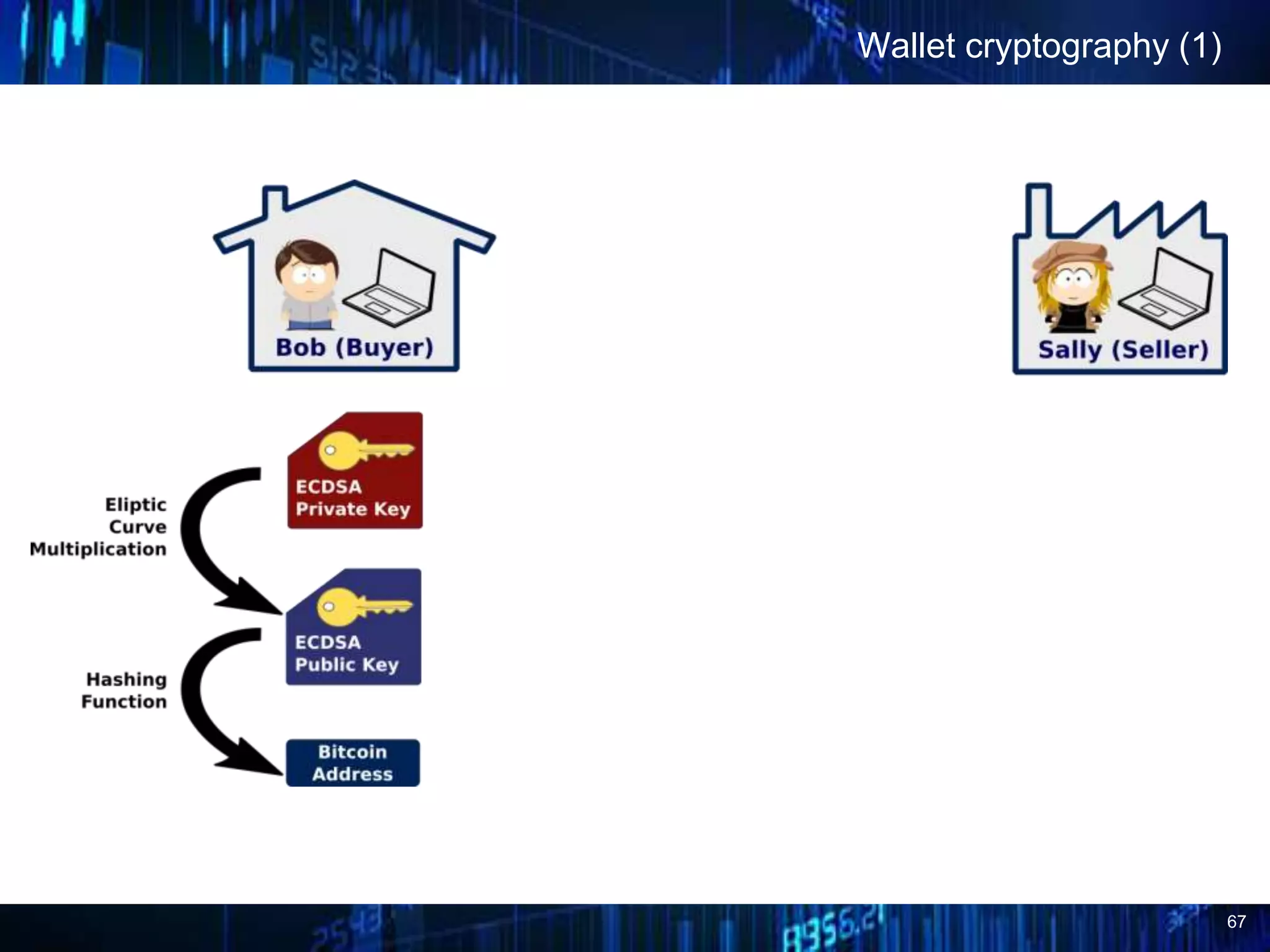 67
Wallet cryptography (1)
 