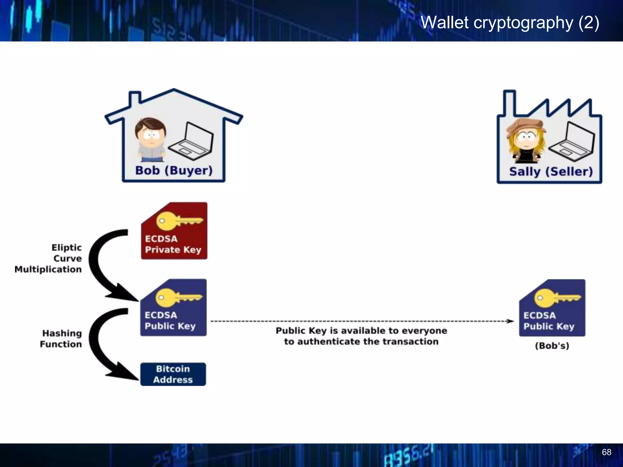 68
Wallet cryptography (2)
 