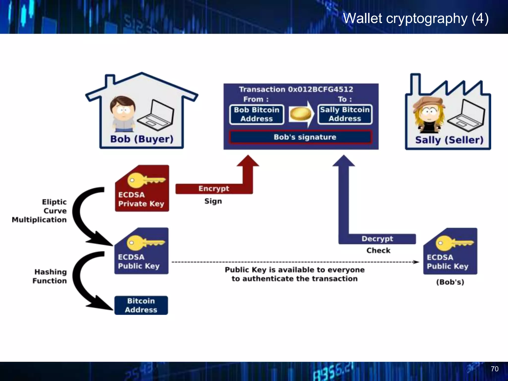 70
Wallet cryptography (4)
 
