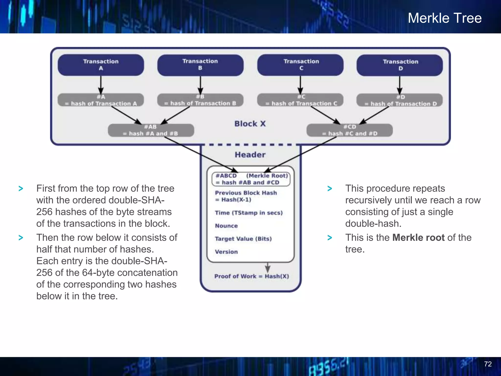 72
Merkle Tree
This procedure repeats
recursively until we reach a row
consisting of just a single
double-hash.
This is the Merkle root of the
tree.
First from the top row of the tree
with the ordered double-SHA-
256 hashes of the byte streams
of the transactions in the block.
Then the row below it consists of
half that number of hashes.
Each entry is the double-SHA-
256 of the 64-byte concatenation
of the corresponding two hashes
below it in the tree.
 