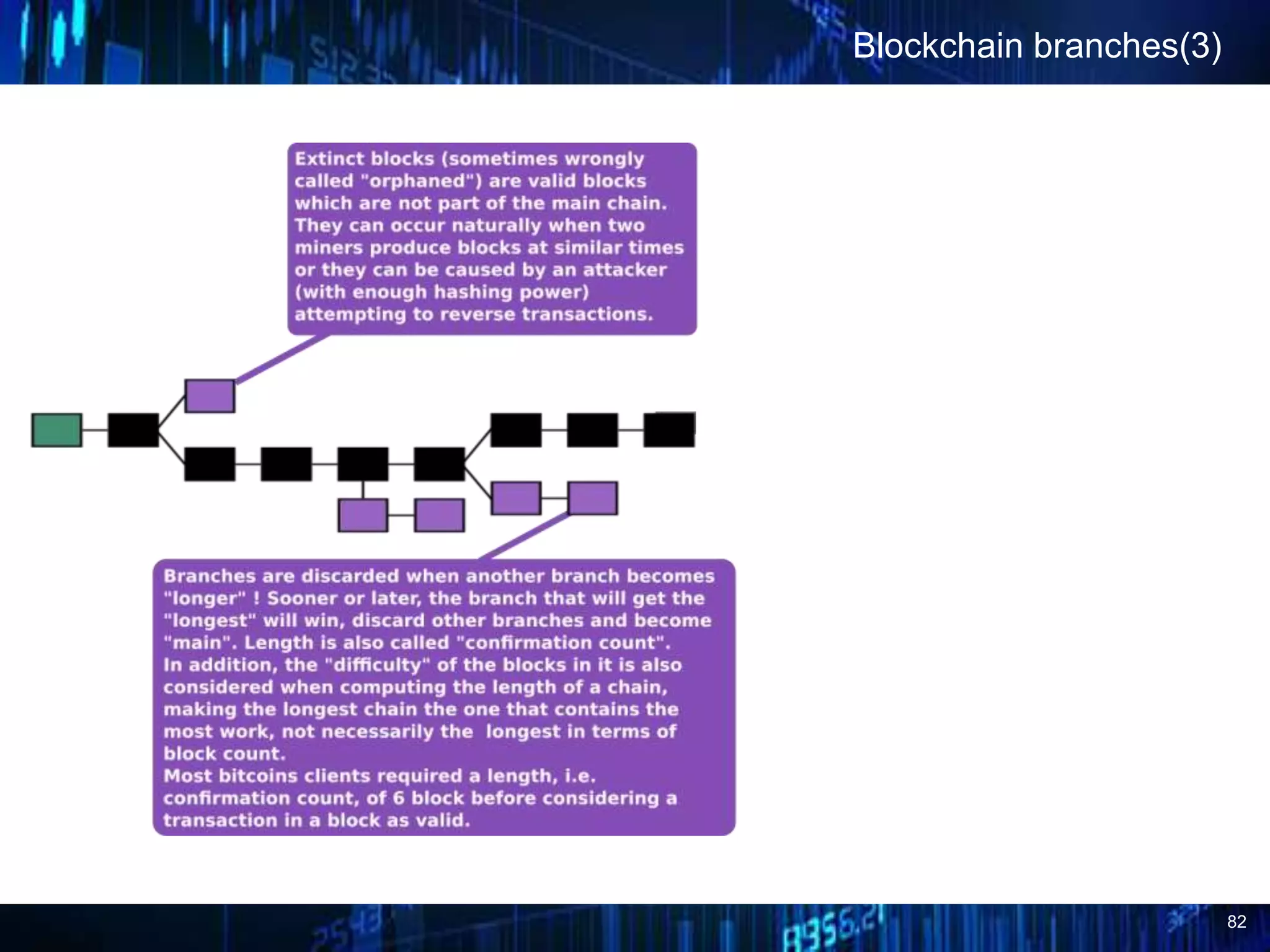 82
Blockchain branches(3)
 