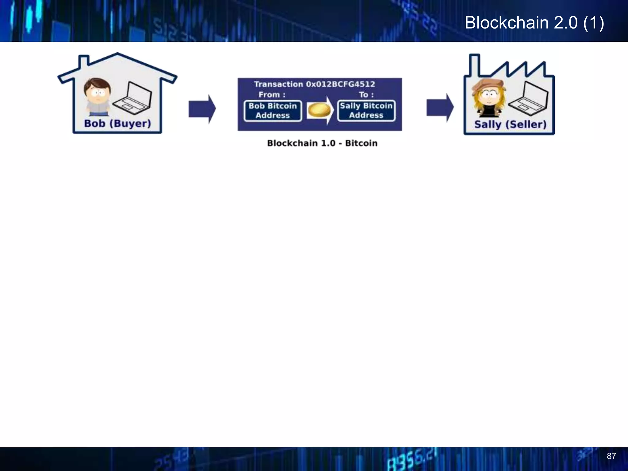 87
Blockchain 2.0 (1)
 