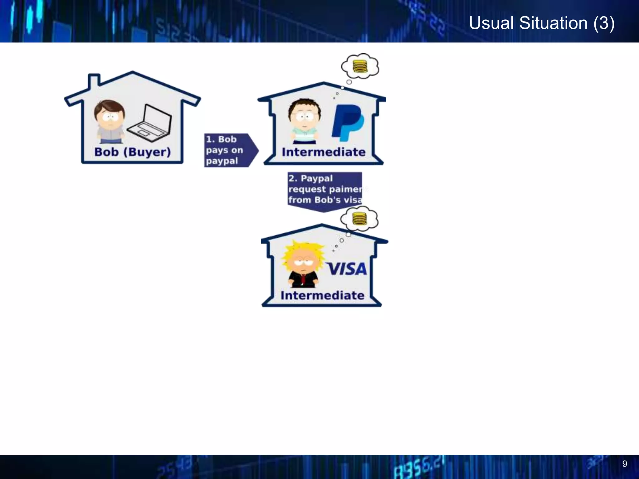 9
Usual Situation (3)
 