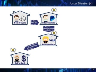 10
Usual Situation (4)
 