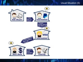 11
Usual Situation (5)
 