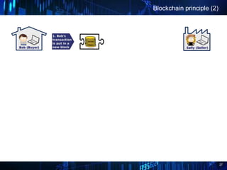 27
Blockchain principle (2)
 