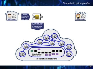 28
Blockchain principle (3)
 