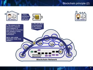 29
Blockchain principle (2)
 