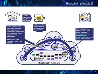 30
Blockchain principle (2)
 