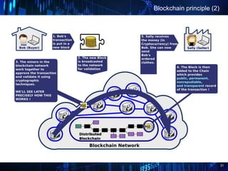 31
Blockchain principle (2)
 