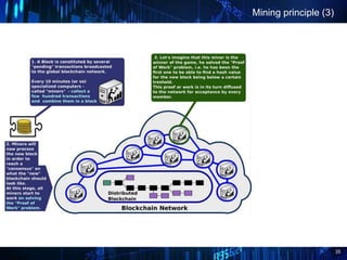 35
Mining principle (3)
 