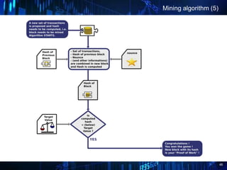 46
Mining algorithm (5)
 