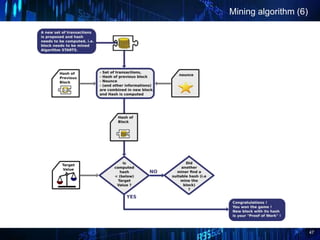 47
Mining algorithm (6)
 