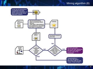 49
Mining algorithm (8)
 