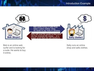 5
Introduction Example
Bob is an online web
surfer and is looking for
a suite. He wants to buy
it online.
Sally runs an online
shop and sells clothes.
 