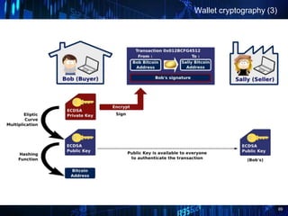 69
Wallet cryptography (3)
 