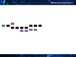 80
Blockchain branches(1)
 