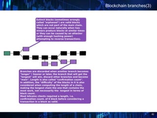 82
Blockchain branches(3)
 