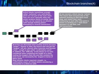 83
Blockchain branches(4)
 