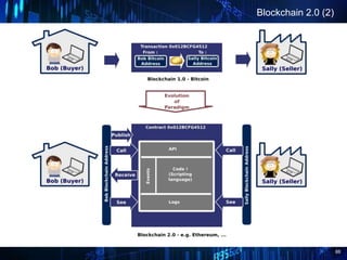 88
Blockchain 2.0 (2)
 