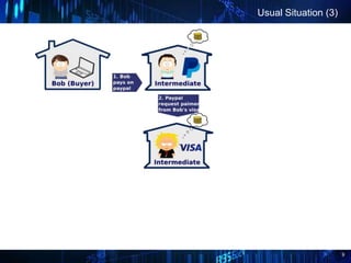 9
Usual Situation (3)
 