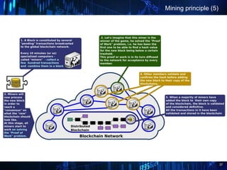 The Blockchain - The Technology behind Bitcoin 
