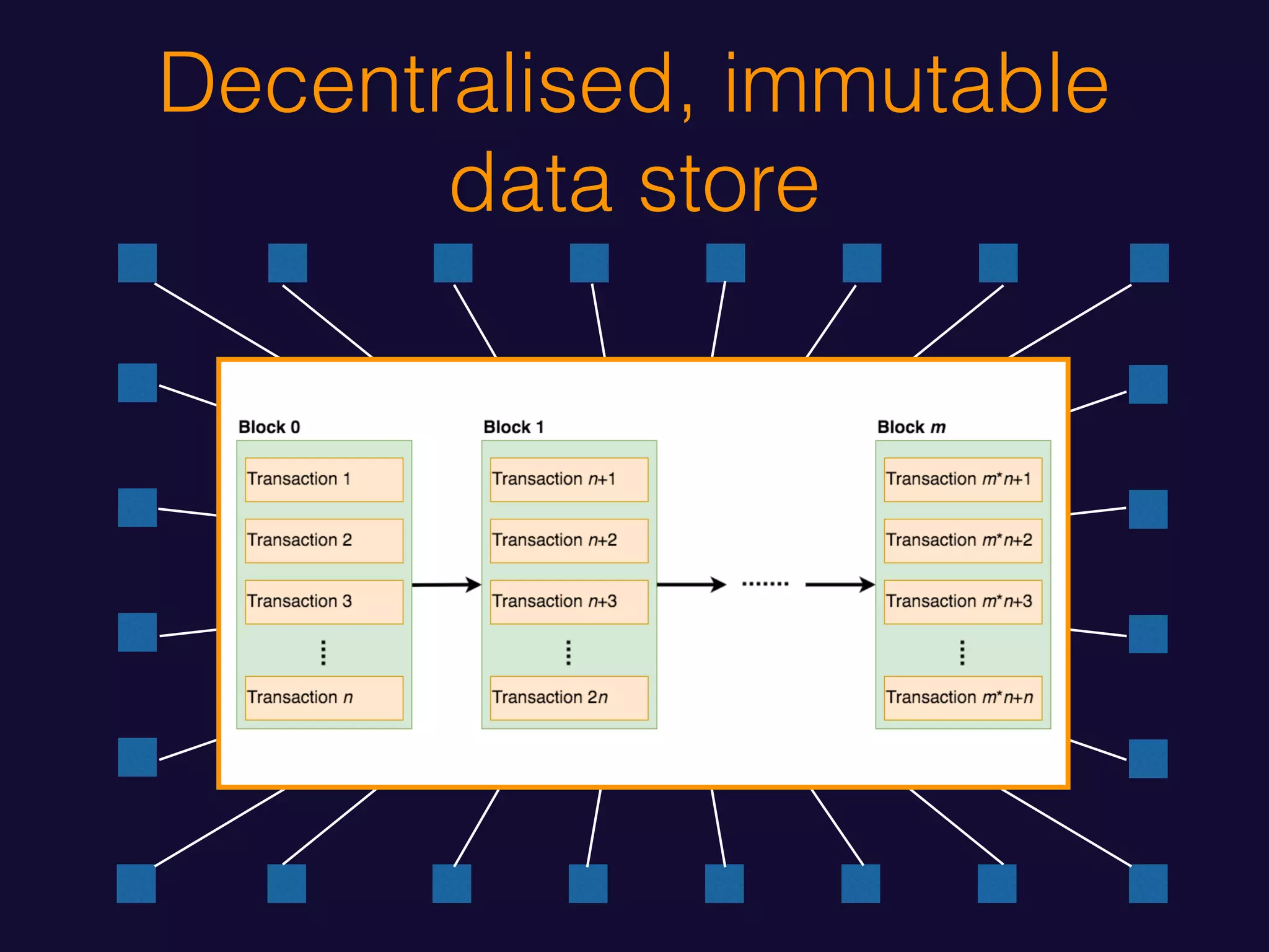 Decentralised, immutable
data store
