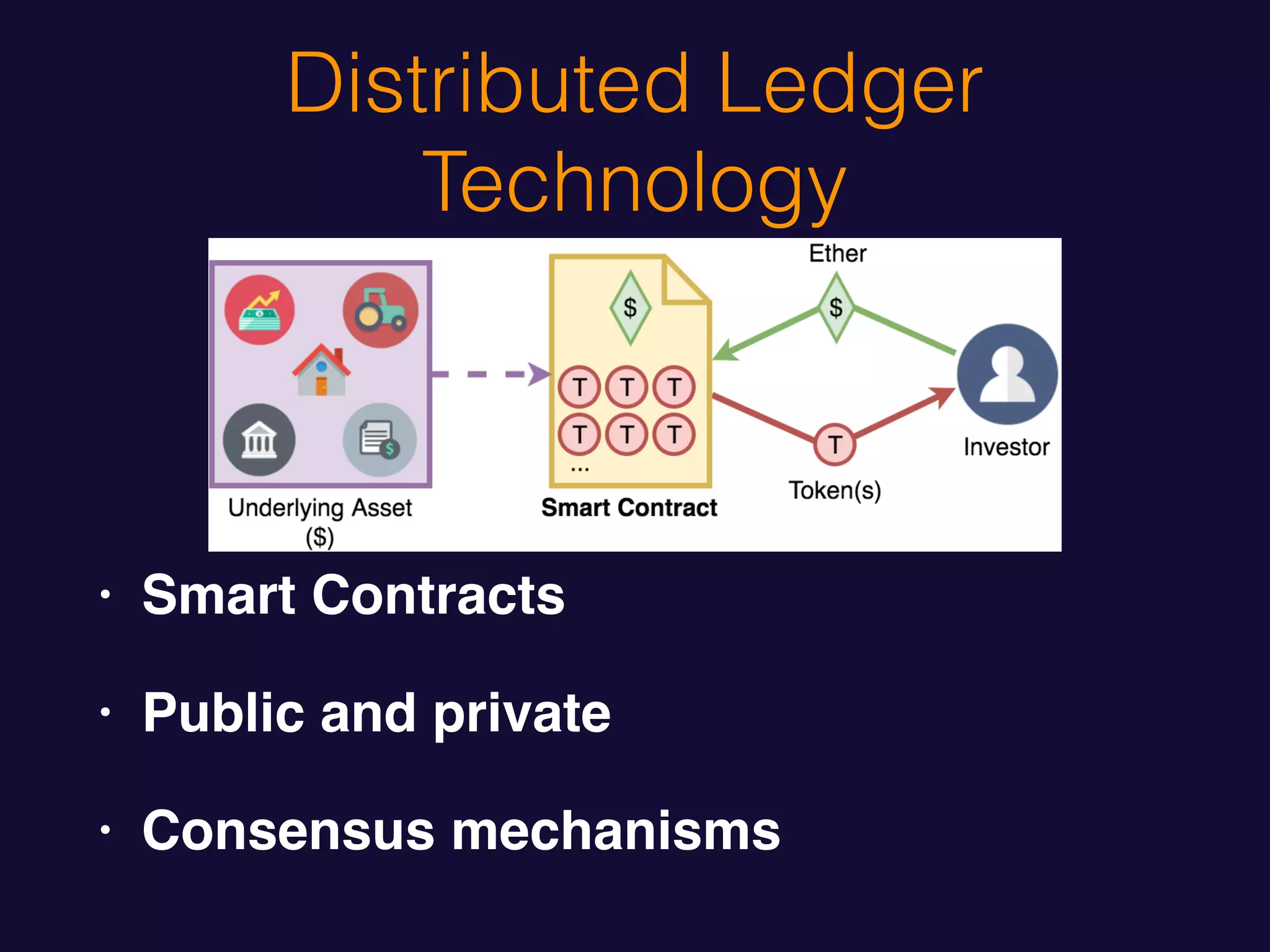 Distributed Ledger
Technology
• Smart Contracts
• Public and private
• Consensus mechanisms