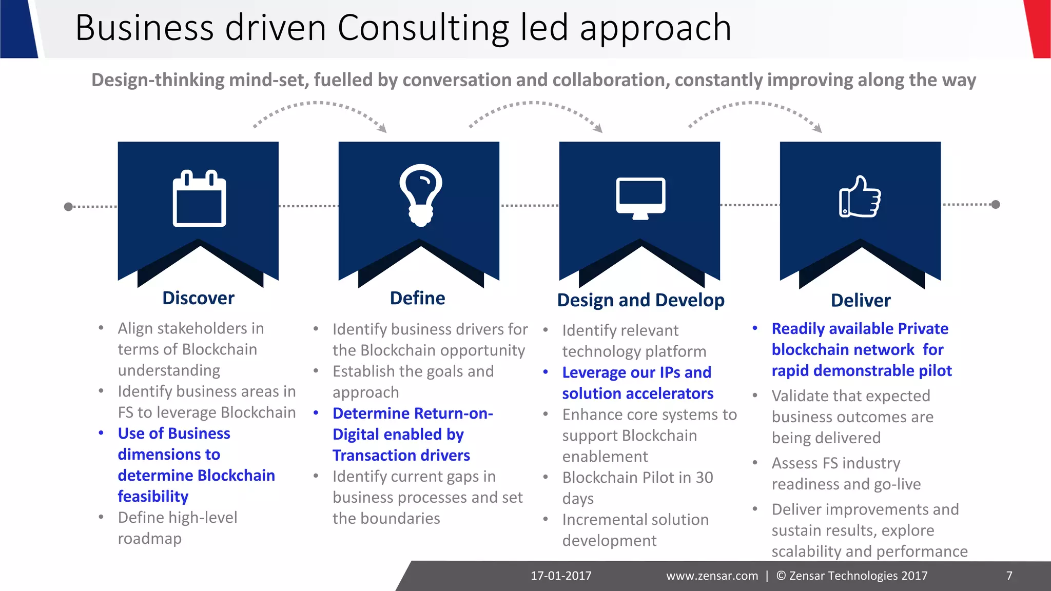 www.zensar.com | © Zensar Technologies 201703-02-2017 703-02-2017
Discover
• Align stakeholders in
terms of Blockchain
understanding
• Identify business areas in
FS to leverage Blockchain
• Determine business
feasibility
• Define high-level
roadmap
Define
• Identify business drivers for
the Blockchain opportunity
• Establish the goals and
approach
• Determine Return-on-
Digital enabled by
Transaction drivers
• Identify current gaps in
business processes and set
the boundaries
Design and Develop
• Identify relevant
technology platform
• Leverage our IPs and
solution accelerators
• Enhance core systems to
support Blockchain
enablement
• Incremental solution
development
Deliver
• Readily available Private
blockchain network for
rapid demonstrable pilot
• Validate that expected
business outcomes are
being delivered
• Assess FS industry
readiness and go-live
• Deliver improvements and
sustain results, explore
scalability and performance
Design-thinking mind-set, fuelled by conversation and collaboration, constantly improving along the way
Business driven Consulting led approach
 