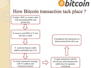 Blockchain | PPTX