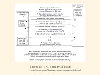 Bob => Alice
https://bitcoin.org/en/developer-guide#micropayment-channel
 