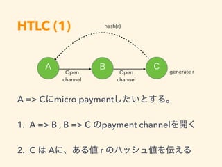 HTLC (1)
A => C micro payment
1. A => B , B => C payment channel
2. C A r
hash(r)
generate rOpen
channel
Open
channel
 