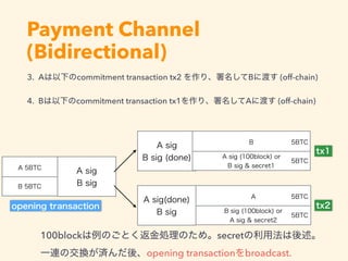 Payment Channel
(Bidirectional)
3. A commitment transaction tx2 B (off-chain)
4. B commitment transaction tx1 A (off-chain)
100block secret  
opening transaction broadcast.
 