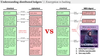 vs
1. Every hash is unique
2. Infinitly reproducable
3. One way traffic
Understanding distributed ledgers  Encryption vs hashing
When you know a
hash is NOT unique
 