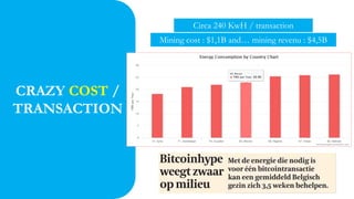 CRAZY COST /
TRANSACTION
Circa 240 KwH / transaction
Mining cost : $1,1B and… mining revenu : $4,5B
 