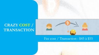CRAZY COST /
TRANSACTION
Fee cost / Transaction : $45 à $55
 