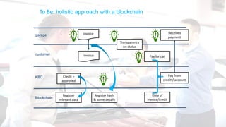 To Be: holistic approach with a blockchain
customer
KBC
Blockchain
invoice
Register hash
& some details
Credit =
approved
Pay from
credit / account
garage invoice
Pay for car
Receives
payment
Transparency
on status
Register
relevant data
Data of
invoice/credit
 