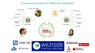 A transparent platform for SME’s & stakeholders
Buyer
Buyer’s Bank
Transporter/Forwarder
Seller
Seller’s bank
¨Certificate
issuance
Credit Insurer
Commercial
finance
Credit dpt
Payments
Insurance
Credit Insurer
Commercial
finance
Credit dpt
Payments
Insurance
 