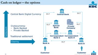 52 201503_KBC PPT Template_V1.pptx
Customer Customer
Bank A Bank B
Correspondent
Bank C
Correspondent
Bank D
Special
Bank
Private
Company
Central Bank
Traditional settlement
Crytocurrency
- Bank Backed
- Private Backed
Central Bank Digital Currency
Settlement
Clearing DLT
DLT
DLTDLT
DLT
Cash on ledger – the options
 