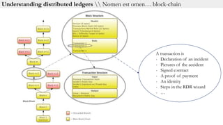 A transaction is
- Declaration of an incident
- Pictures of the accident
- Signed contract
- A proof of payment
- An identity
- Steps in the RDR wizard
- …
Understanding distributed ledgers  Nomen est omen… block-chain
 