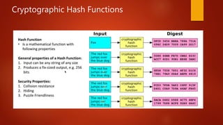 Cryptographic Hash Functions
 