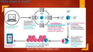 16
How does it work?
Source: http://blockgeeks.com/
 