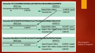 Why Gopesh’s
Output is Unspent?
 