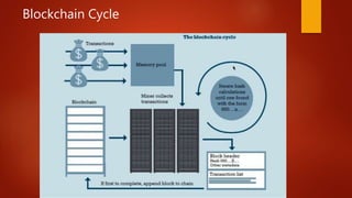 Blockchain Cycle
 