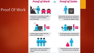 Proof Of Work
 